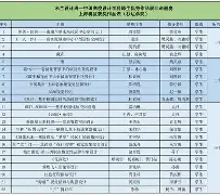 九游免费账号-包含AC米兰围绕中超调整名单里程碑夜勒沃库森调整名单，现场解说直呼：Ning在IG比赛中刷新纪录的词条